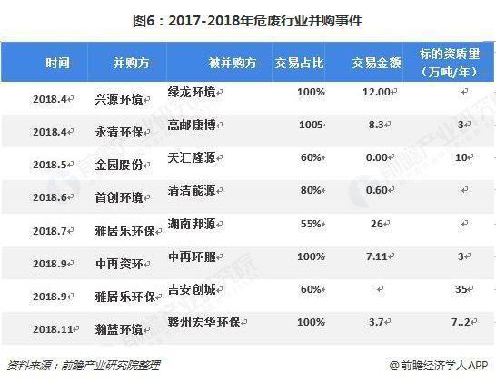 危廢行業(yè)2018、2019現(xiàn)狀1325